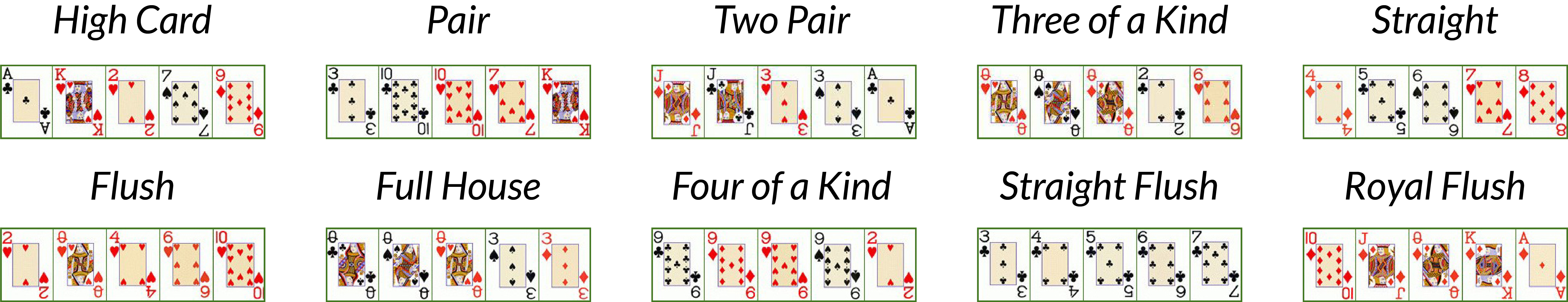 product:poker_combinations.png